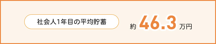 社会人1年目の平均貯蓄 約46.3万円