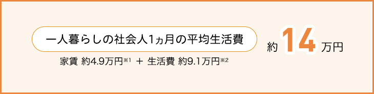 1人暮らしの社会人1カ月の平均生活費 約14万円