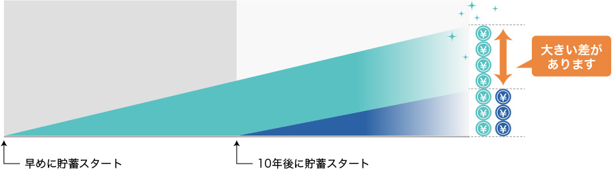 貯蓄 グラフ