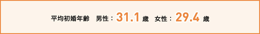 平均初婚年齢 男性：31.1歳 女性：29.4歳