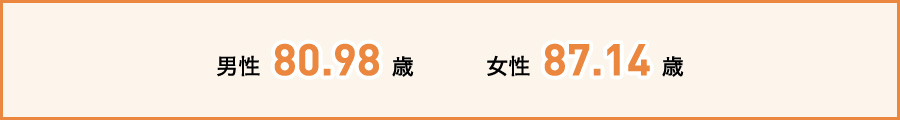 男性80.98歳 女性87.14歳