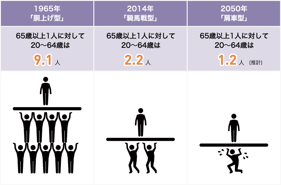 少子高齢化 イメージグラフ